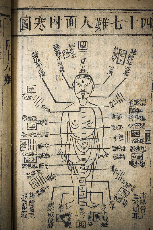 Chinese traditional medicine ancient book